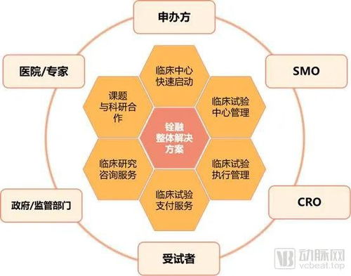 铨融医药科技完成数千万元b轮融资,凯乘资本继续担任独家财务顾问