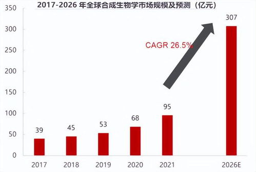 下一个药明康德,合成生物龙头,比赛力斯还硬,255家机构扎堆 医药 化工 氨基酸 华恒生物 生物技术 网易订阅