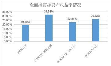 esg之s维度的分析 2021年制药 生物科技和生命科学行业上市公司 下